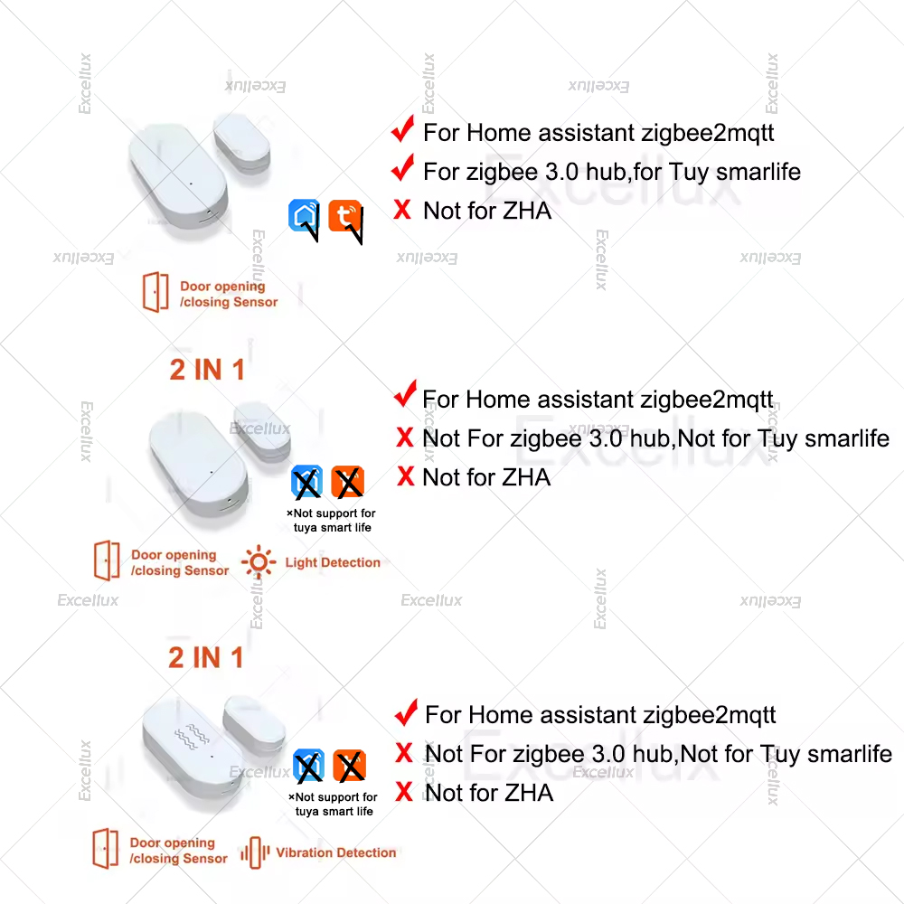 Zigbee 3.0 sensor de janela de - Home Security Device avaliação e preço
