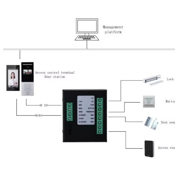 Módulo de Controle de Acesso ( - Home Security Features avaliação e preço