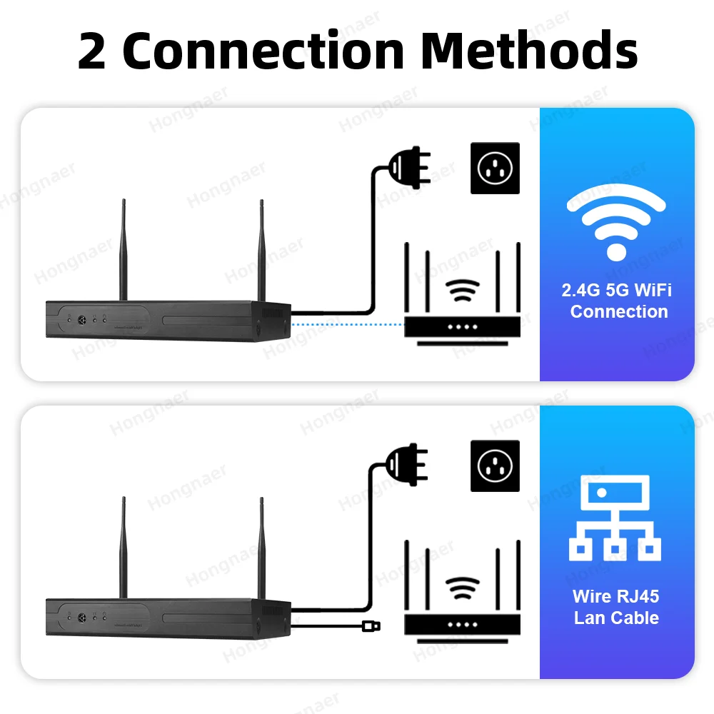 Kit de Câmeras de Segurança Re - Home Security And Cctv avaliação e preço