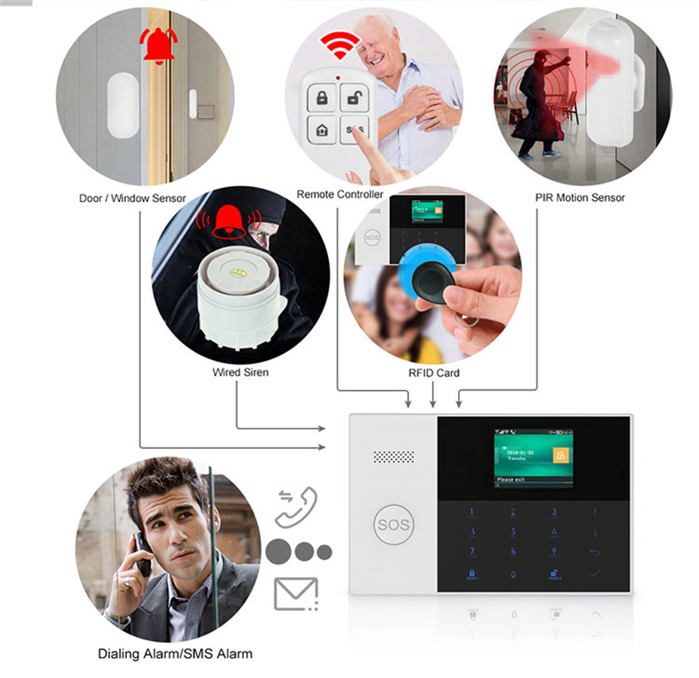 Controle remoto sem fio de alt - Home Security Device avaliação e preço