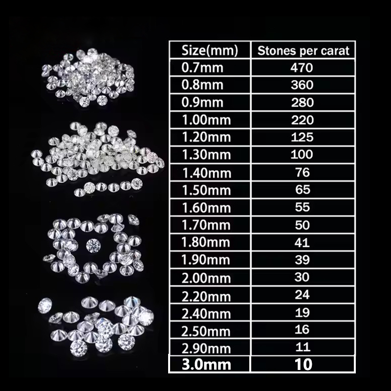 Diamante Moissanite Cultivado  - Home Security Companies avaliação e preço