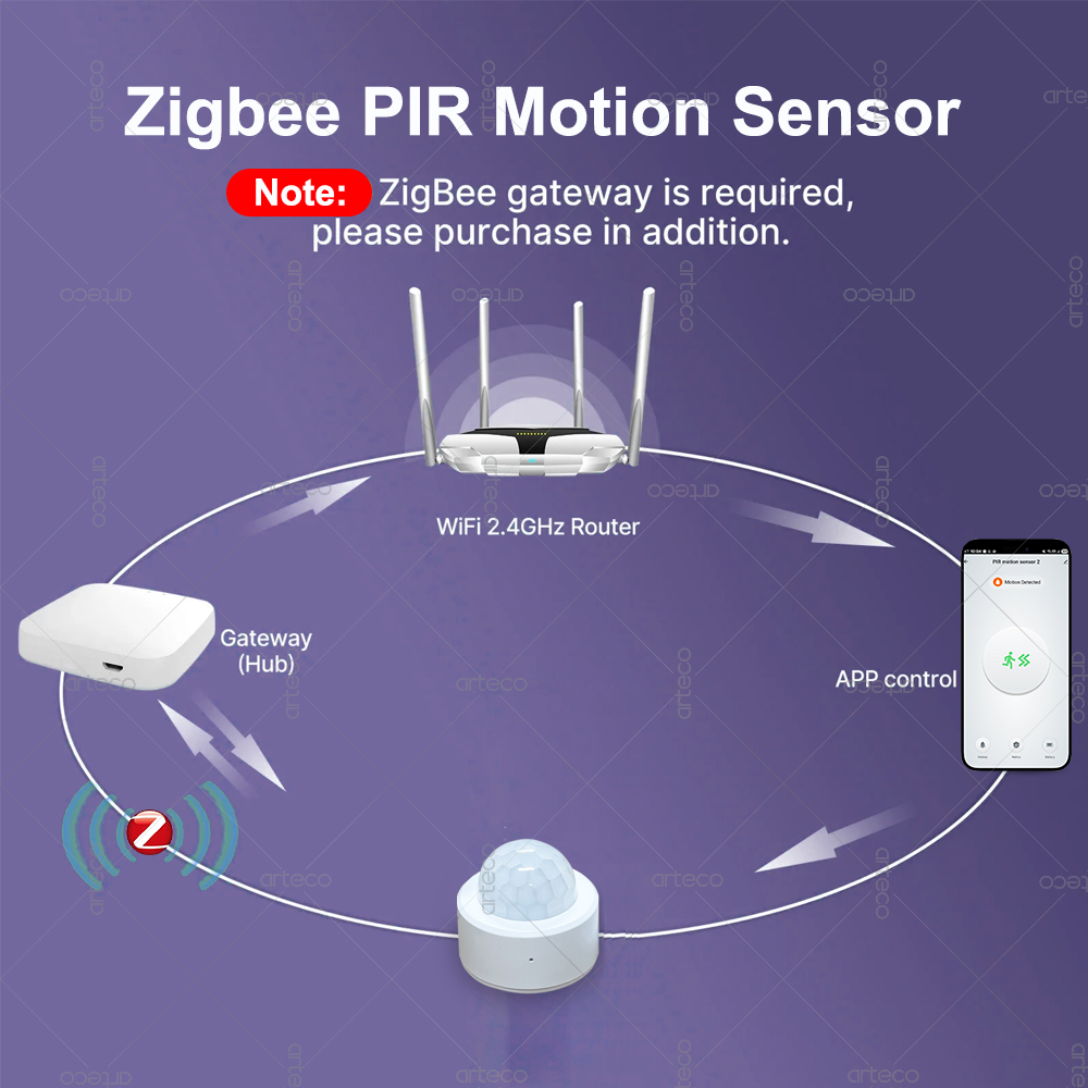 Sensor de Movimento PIR Mini Z - Home Security Device avaliação e preço