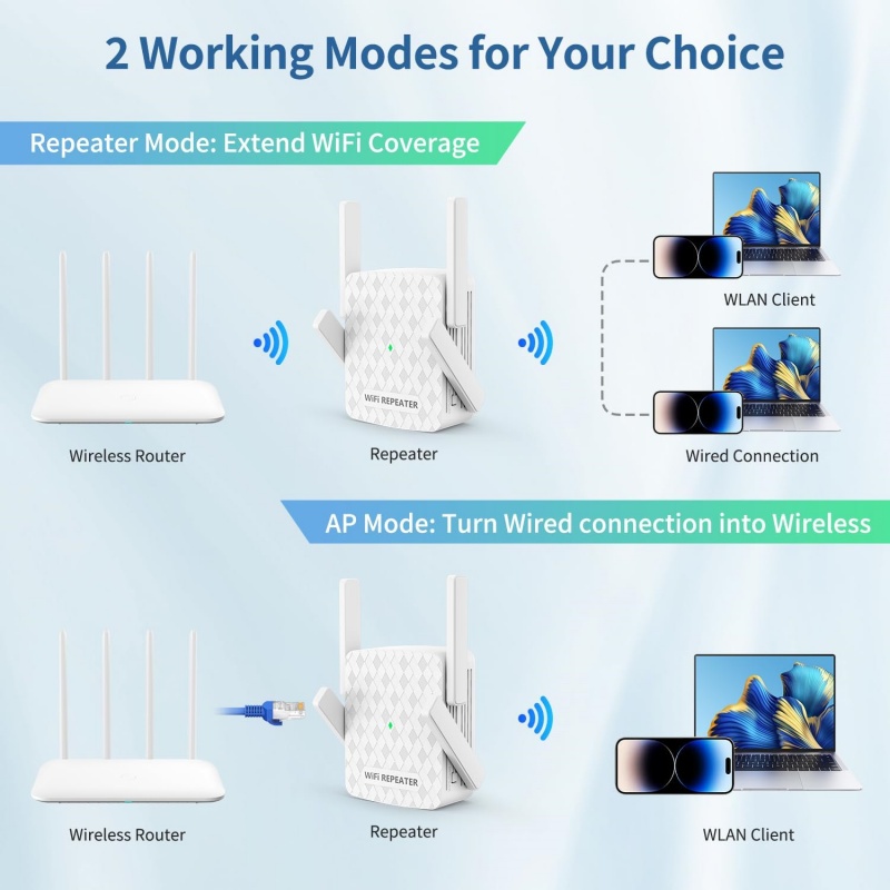Repetidor wi-fi 1200mbps, 2.4  - Home Security Uk avaliação e preço