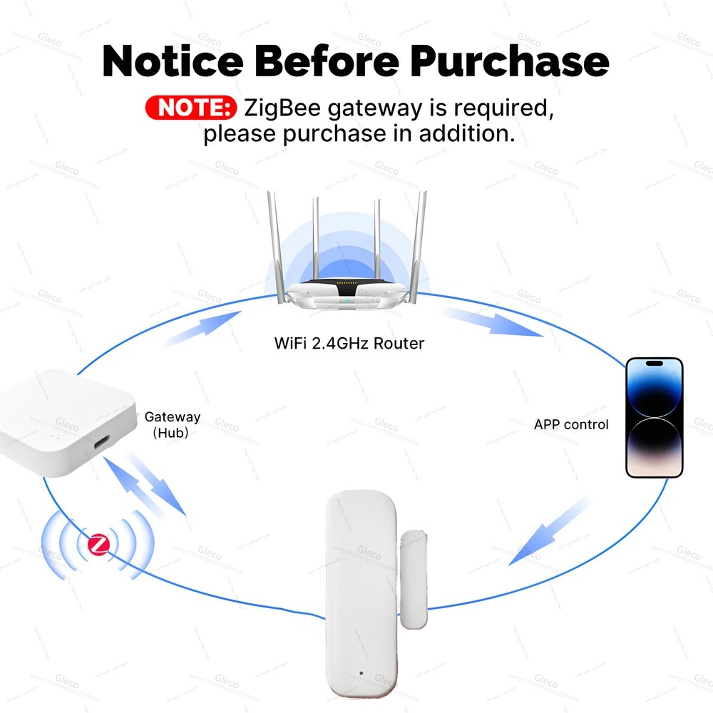Tuya zigbee porta janela senso - Home Security Device avaliação e preço